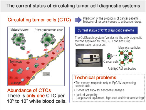 The current status of circulating tumor cell diagnostic systems