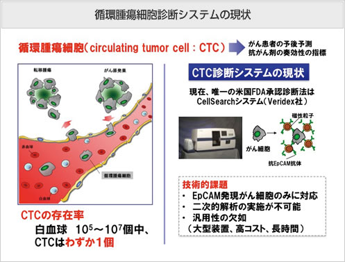 循環腫瘍細胞診断システムの現状